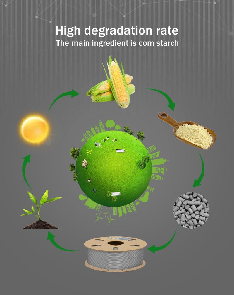 DURAMIC 3D PLA+ Filament 1.75mm 1Kg Gray, PLA Plus Filament 1Kg Spool(2.2lbs) Tougher and Stronger, Dimensional Accuracy Probability +/- 0.02mm - Image 3